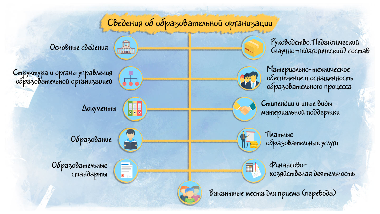 Структура сайта детского сада — Раздел «Сведения об образовательной организации»