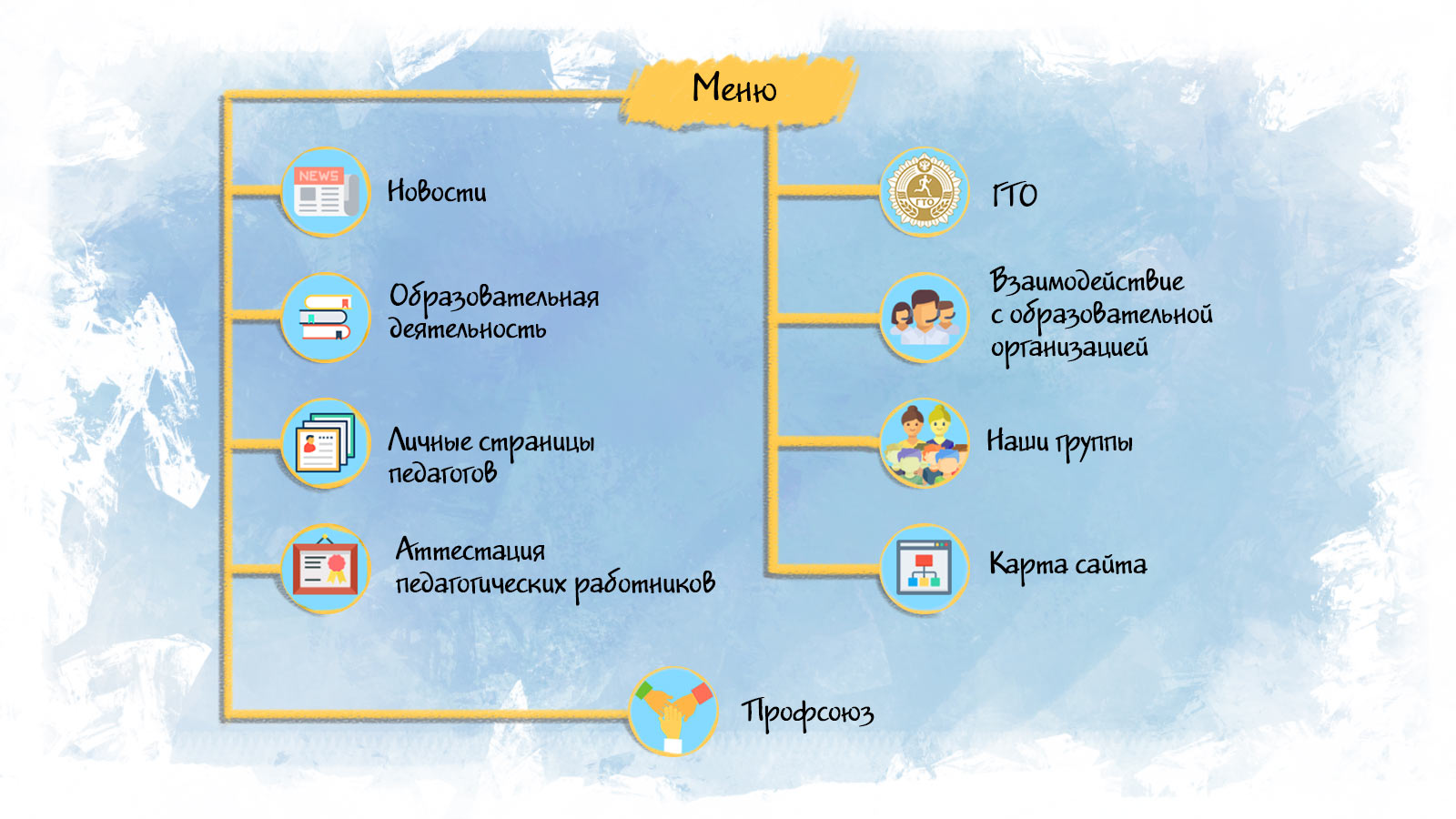 Структура сайта детского сада — Раздел «Меню»